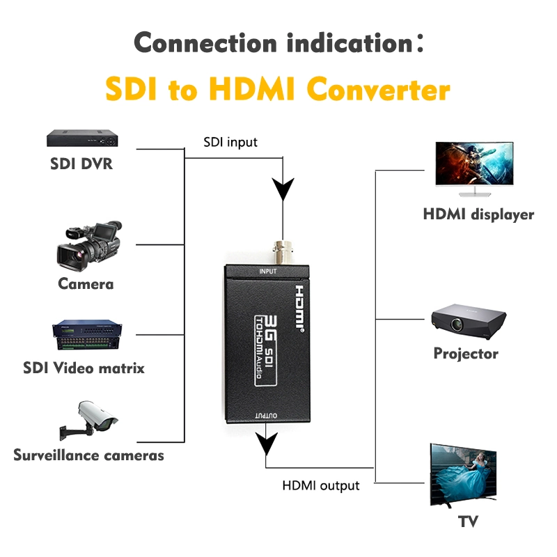 HDMI to SDI Converter Box HDMI to 3G HD SDI Signals Converter HD Video Converter