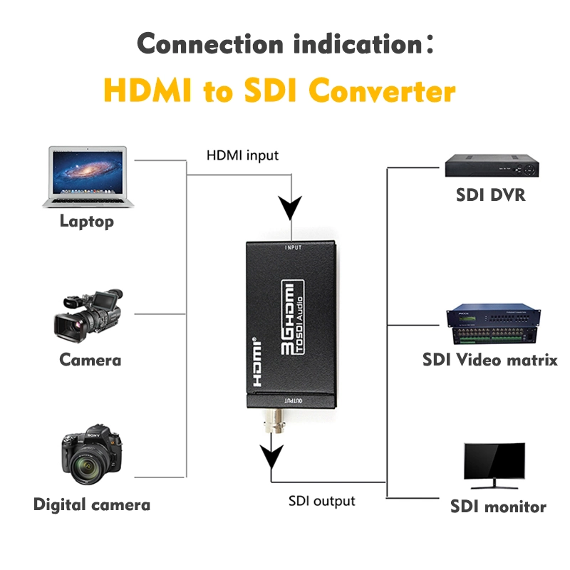HDMI to SDI Converter Box HDMI to 3G HD SDI Signals Converter HD Video Converter