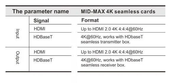 4K@60Hz Hybrid Matrix Switcher Video Converter